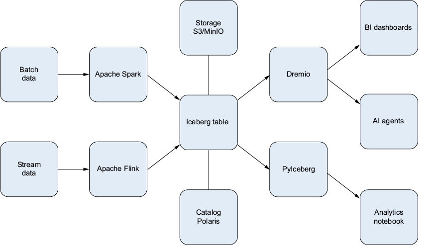 Архитектурное предложение банка Hamerliva показывает, как компоненты связаны друг с другом.